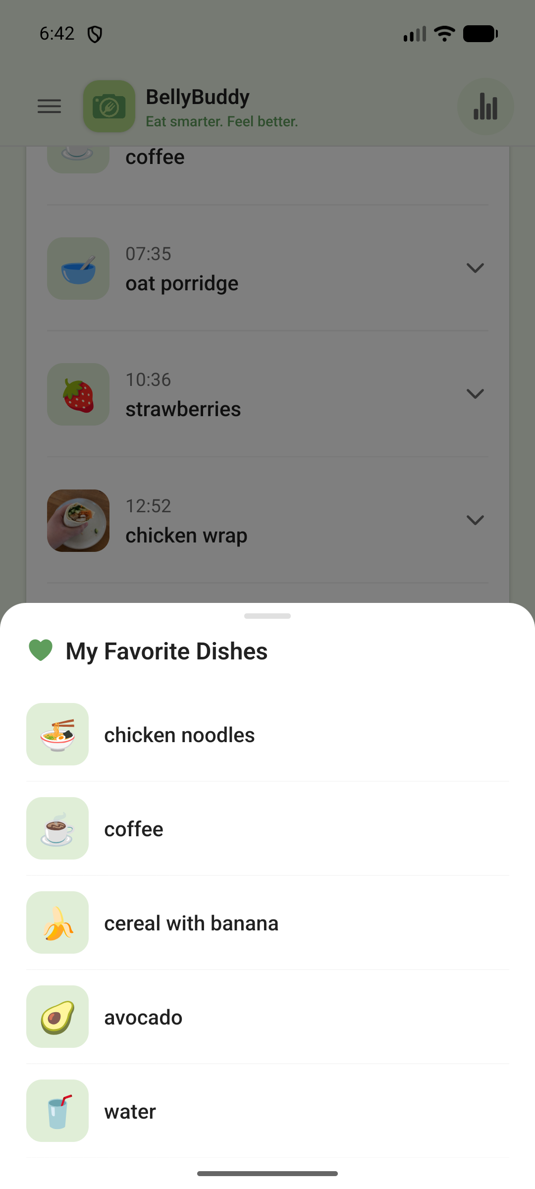 My Favorite Dishes list: chicken noodles, coffee, cereal with banana, avocado and water
